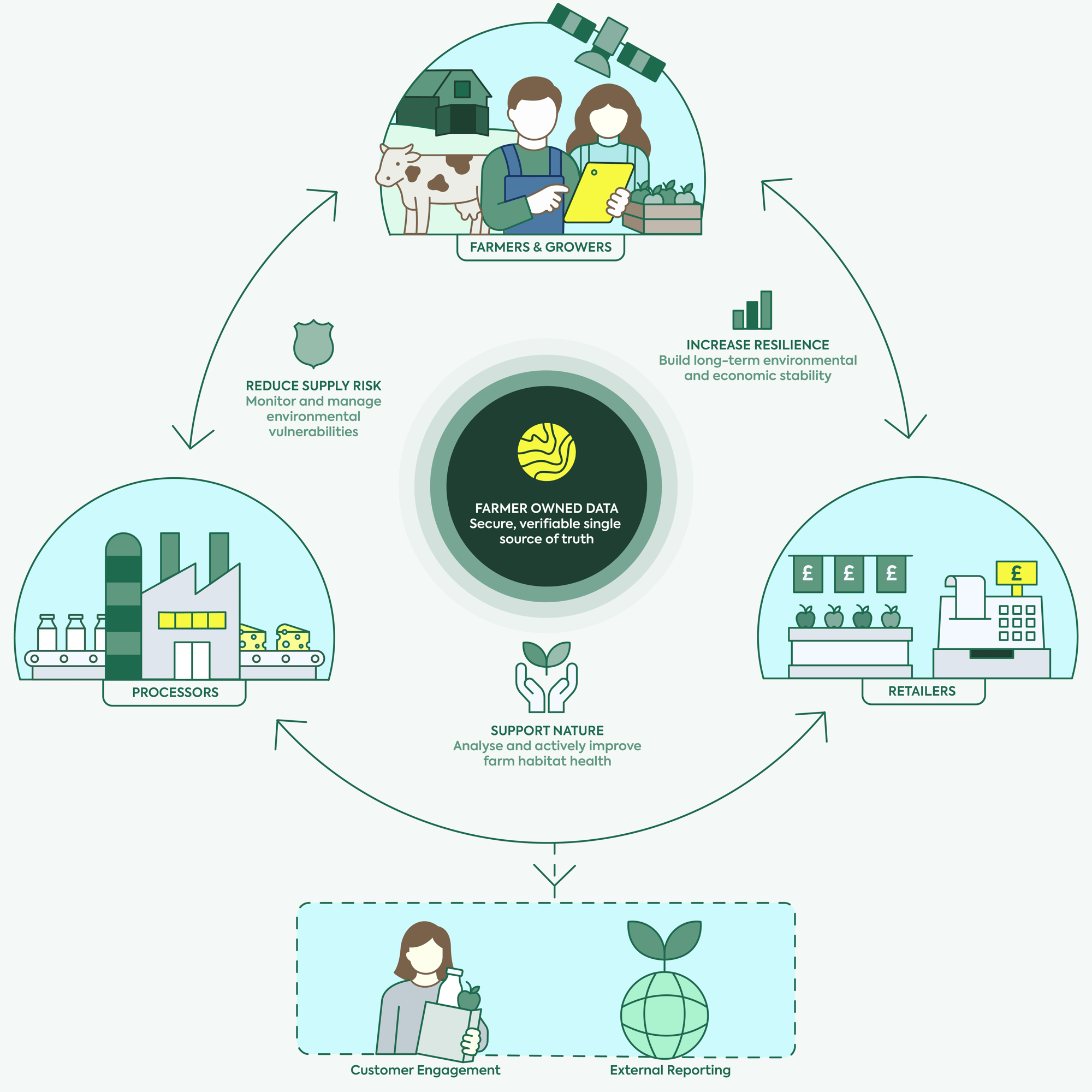 LandApp - Infographic 8.0 (3)